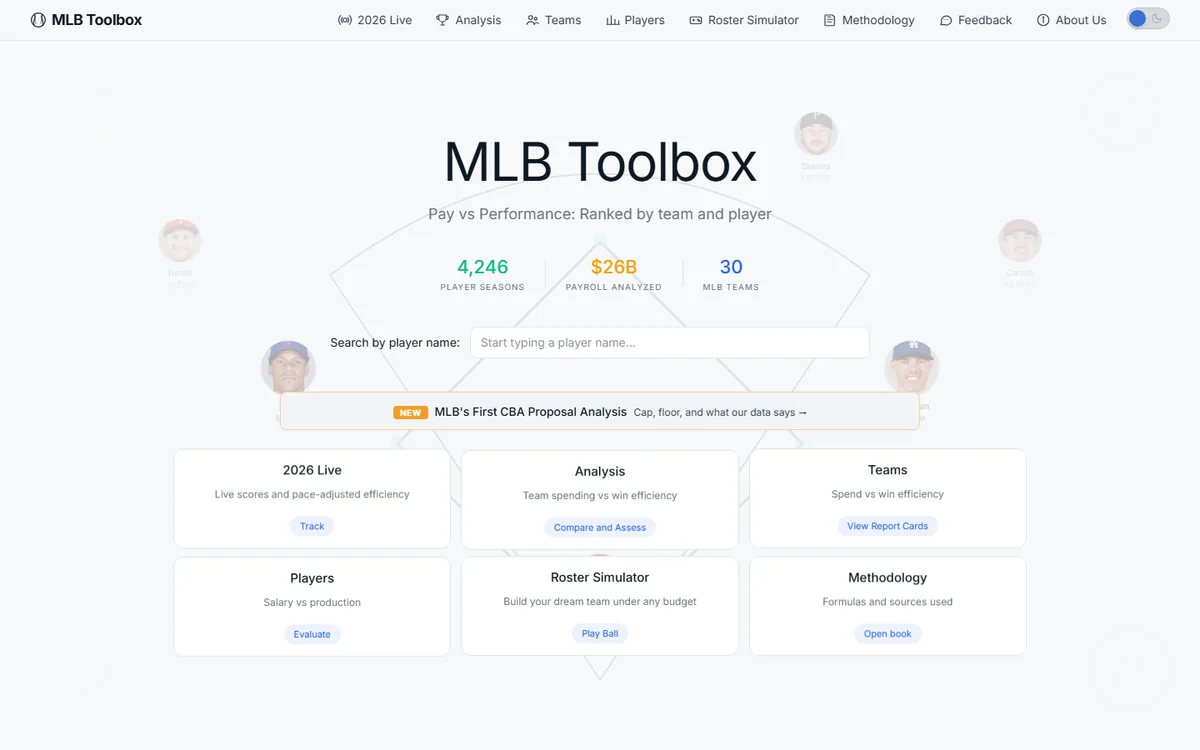 MLB Toolbox home page with pay vs performance rankings
