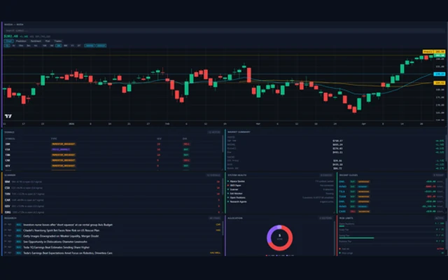 Trading dashboard with price chart, signals, positions and research feed